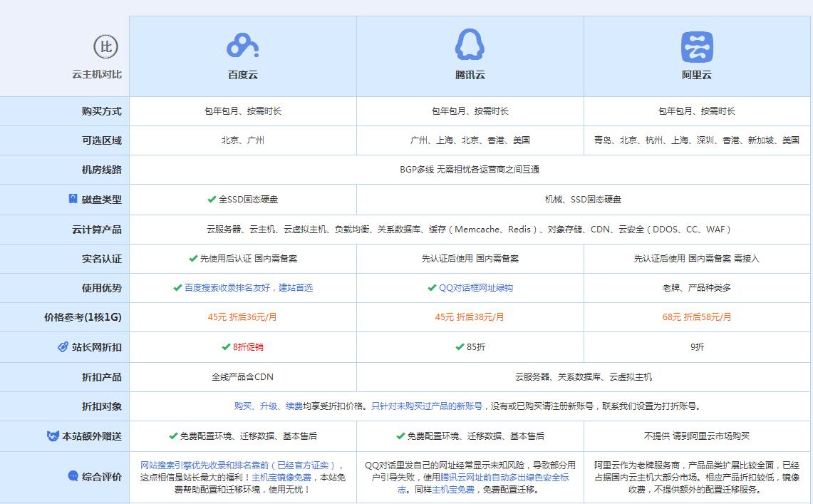 雅江云主机代理对比.jpg